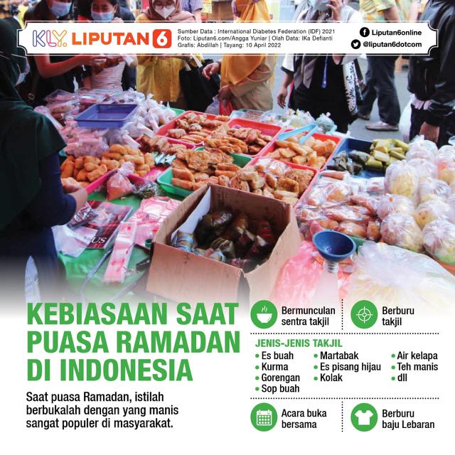 infografis Kebiasaan Saat Puasa Ramadan di Indonesia. (Liputan6.com/Abdillah).