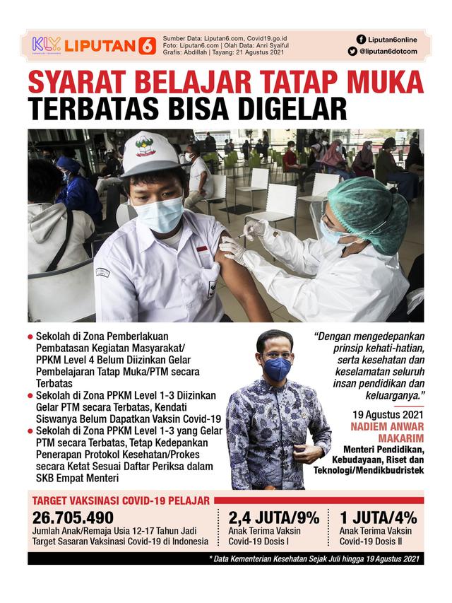 Infografis Syarat Belajar Tatap Muka Terbatas Bisa Digelar. (Liputan6.com/Abdillah)