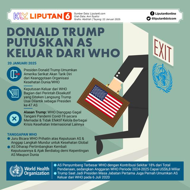 Infografis Donald Trump Putuskan AS Keluar dari WHO