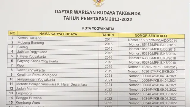 Warisan budaya Takbenda DIY