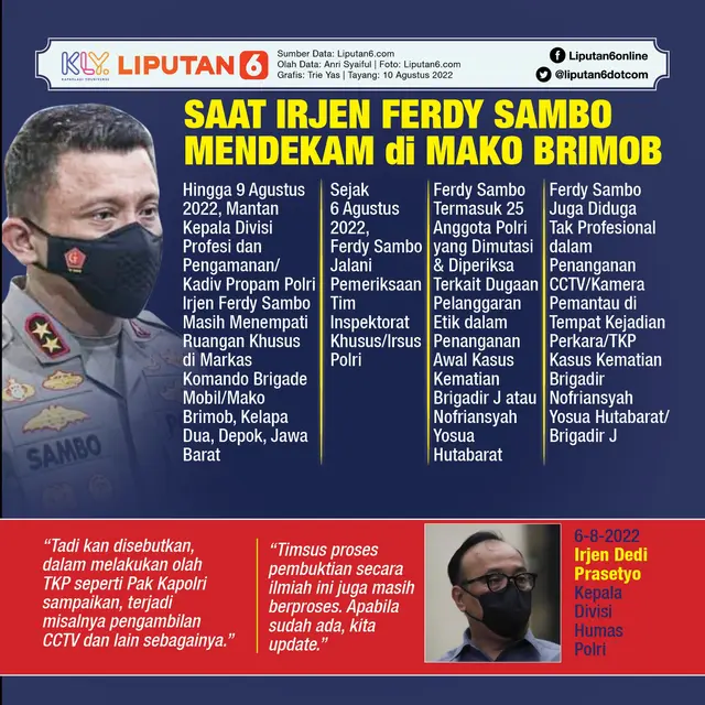Infografis Saat Ferdy Sambo Mendekam di Mako Brimob. (Liputan6.com/Trieyasni)