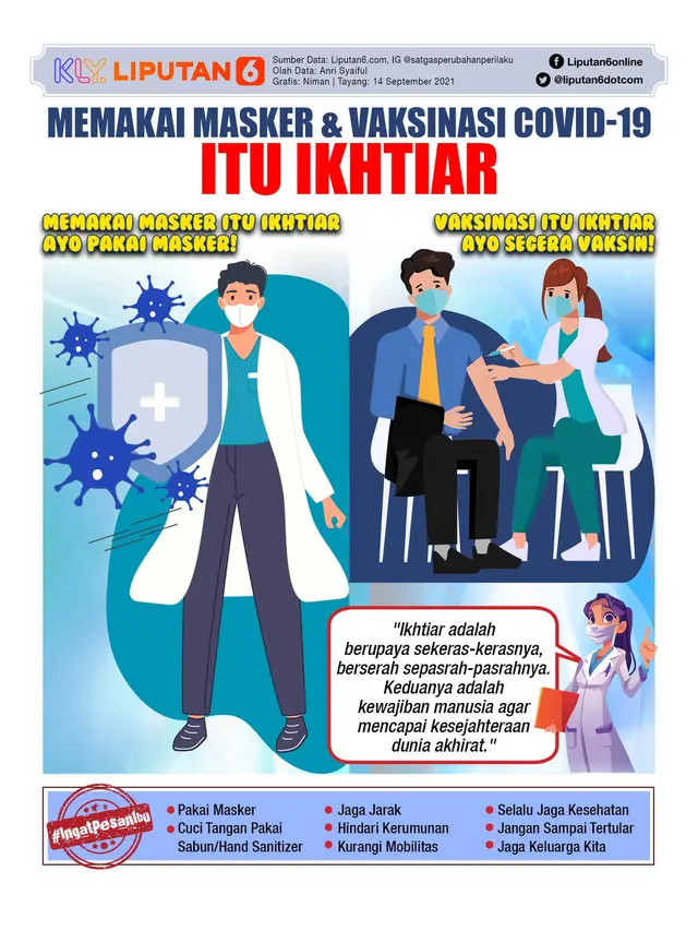 Infografis Memakai Masker dan Vaksinasi Covid-19 Itu Ikhtiar. (Liputan6.com/Niman)