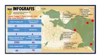 Infografis update data corona COVID-19 per hari Selasa, 7 April 2020 di Papua. (Liputan6.com/Satgas COVID-19 Papua/Katharina Janur)