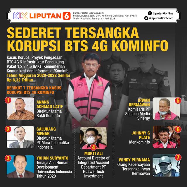 Infografis Sederet Tersangka Korupsi BTS 4G Kominfo. (Liputan6.com/Abdillah)