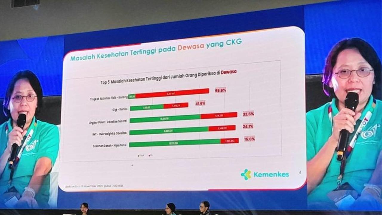 Kemenkes Ungkap Data Mengejutkan: Remaja Indonesia Mager dan Kurang Aktivitas Fisik