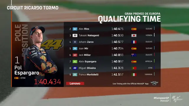 Hasil Kualifikasi MotoGP Eropa 2020