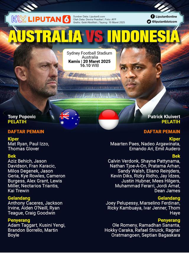 Infografis Duel Australia vs Indonesia di Kualifikasi Piala Dunia 2026 Zona Asia.