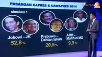 LSI: 3 Capres 3 Skenario Koalisi, 4 Capres Hanya 2 Poros