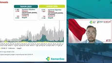 Kemenkes: 1.527 Kasus Influenza, Terbanyak DKI Jakarta