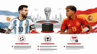 Infografis Spanyol vs Argentina, Final Bersejarah Piala Dunia 2026
