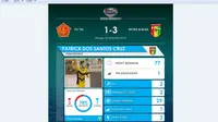 Statistik striker Mitra Kukar, Patrick Dos Santos yang mencetak dua gol ke gawang PS TNI. (Labbola)