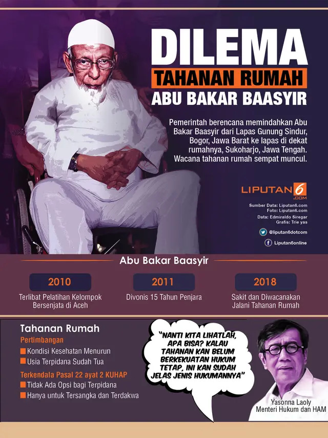 Infografis Abu Bakar Baasyir