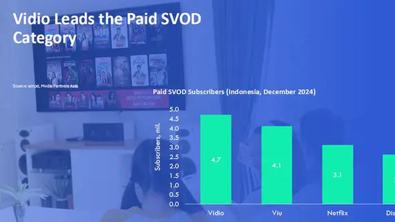 Vidio Pertahankan Posisi OTT Nomor 1 di Indonesia pada Q4 2024
