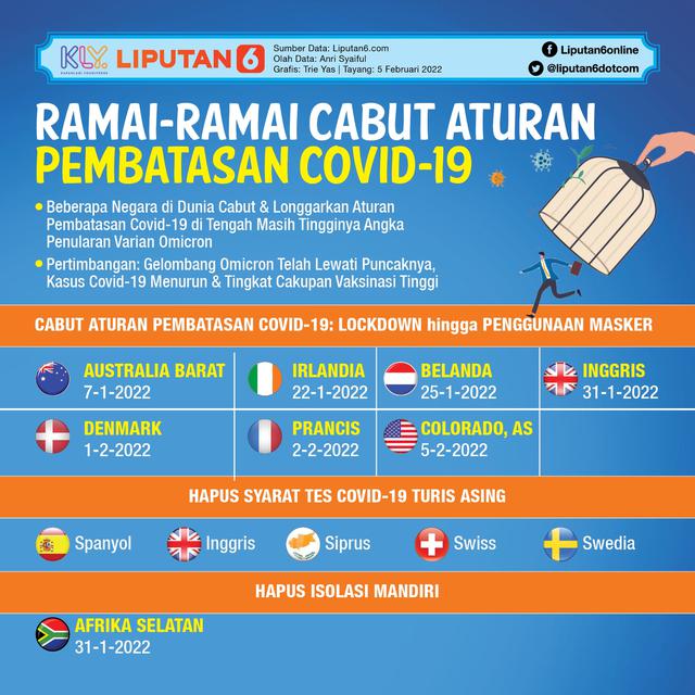 Infografis Ramai-Ramai Cabut Aturan Pembatasan Covid-19. (Liputan6.com/Trieyasni)