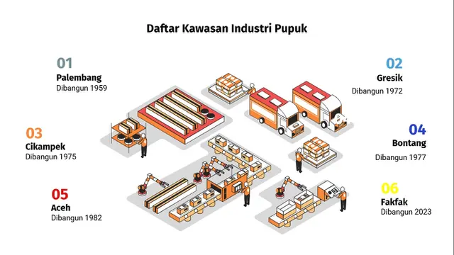 Daftar kawasan industri Pupuk di Indonesia