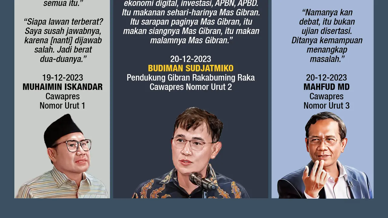 Infografis Kesiapan Muhaimin, Gibran dan Mahfud MD Jelang Debat Cawapres 2024. (Liputan6.com/Abdillah)