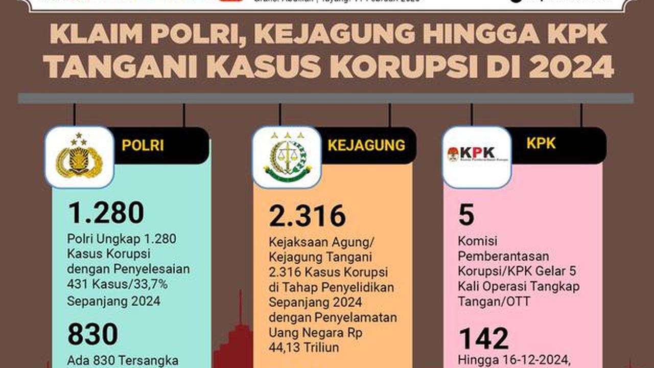 Infografis Klaim Polri, Kejagung hingga KPK Tangani Kasus Korupsi di 2024. (Liputan6.com/Abdillah)