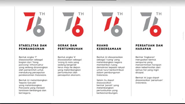 Tema HUT ke-76 RI pada 2021 ini adalah Indonesia Tangguh, Indonesia Tumbuh.