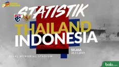 Berita video statistik sepak bola putra SEA Games 2019 grup B, Thailand vs Indonesia, Selasa  (26/11/2019) di Stadion Rizal Memorial.
