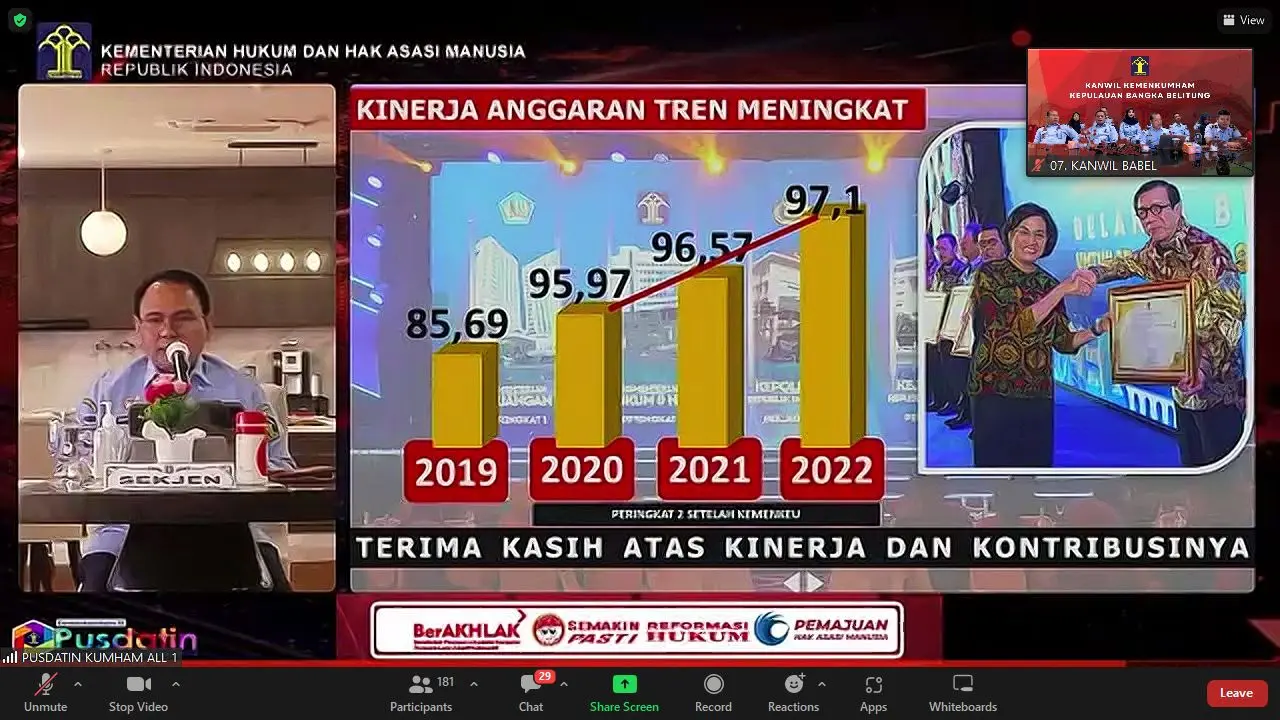 Kemenkumham Babel