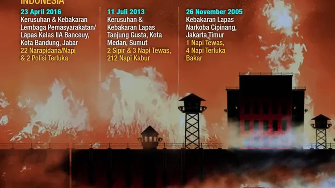 Infografis Deretan Kebakaran Penjara di Indonesia dan Dunia Timbulkan Korban. (Liputan6.com/Abdillah)