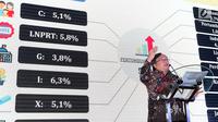 Menteri PPN / Kepala Bappenas Bambang Brodjonegoro menjadi pembicara pada Economic & Investment Outlook 2018, (17/1). Acara bertajuk Optimisme di Tahun Politik memberikan informasi konprehensif mengenai kondisi ekonomi dan politik. (Liputan6.com/Pool/Eko)