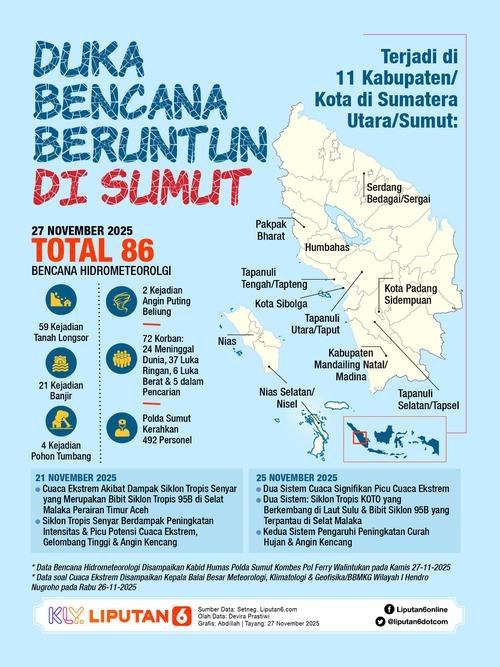 Infografis Duka Bencana Beruntun di Sumut.