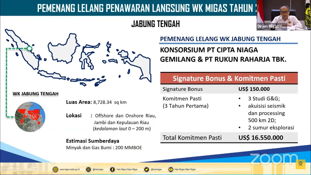 Lelang Migas