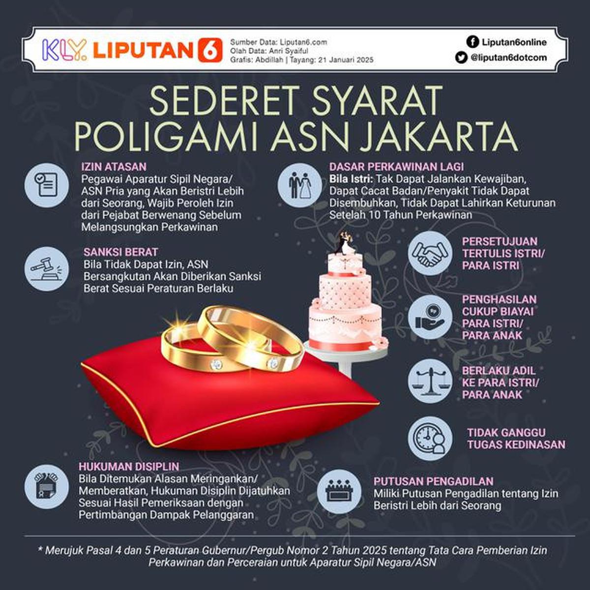 Infografis Sederet Syarat Poligami ASN Jakarta. (Liputan6.com/Abdillah)