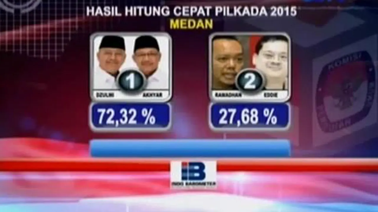 Segmen 2: Hasil Hitung Cepat Pilkada hingga Pedagang Golput