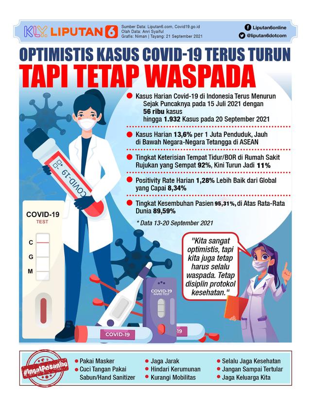 Infografis Optimistis Kasus Covid-19 Terus Turun, tapi Tetap Waspada. (Liputan6.com/Niman)