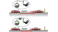 Mengenal sistem pengereman Brake Assist di mobil (toyota-makassar.net)