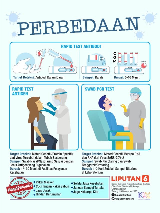 Infografis Perbedaan Rapid Test Antibodi, Rapid Test Antigen, Swab PCR Test