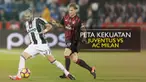 Video motion grafis tentang duel antar lini Juventus vs AC Milan dalam laga lanjutan Serie A Italia pekan ke-28.