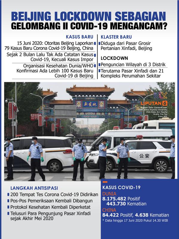 Infografis Beijing Lockdown Sebagian, Gelombang II Covid-19 Mengancam? (Liputan6.com/Trieyasni)