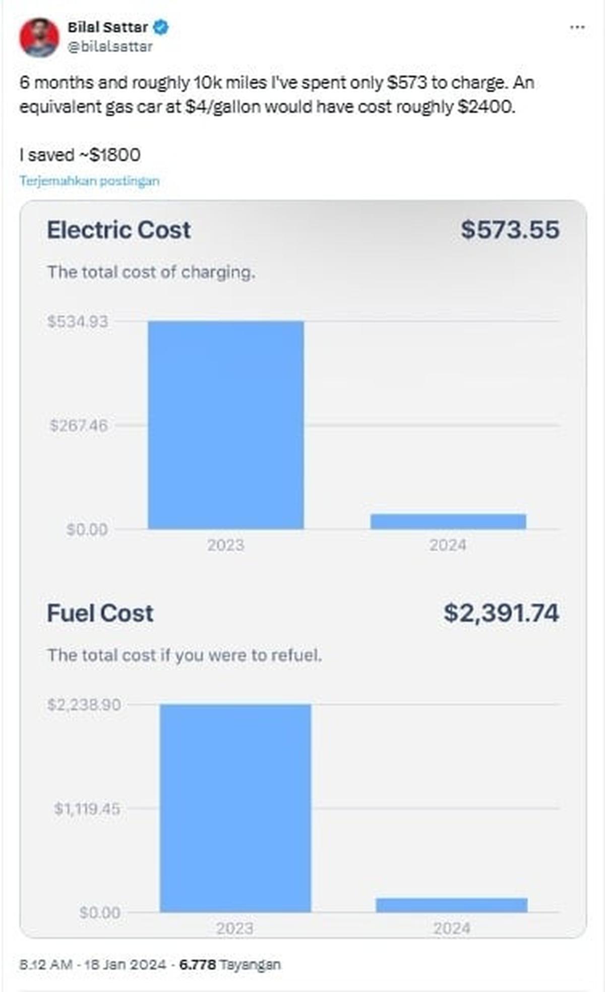 Perbandingan pengeluaran untuk mobil listrik vs mobil konvensional