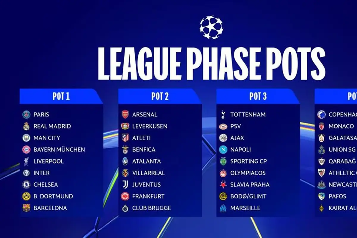 Liga Champions - UEFA Champions League