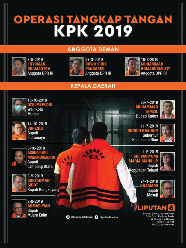 Infografis OTT KPK 2019