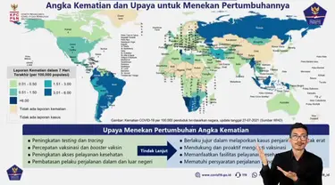 Pemerintah umumkan perkembangan serta penanganan kasus Covid-19 di Tanah air pada hari Kamis (29/7). Infomasi ini disampaikan Prof. Wiku Adisasmito Koordinator Tim Pakar dan Juru Bicara Pemerintah untuk Penanganan COVID-19.