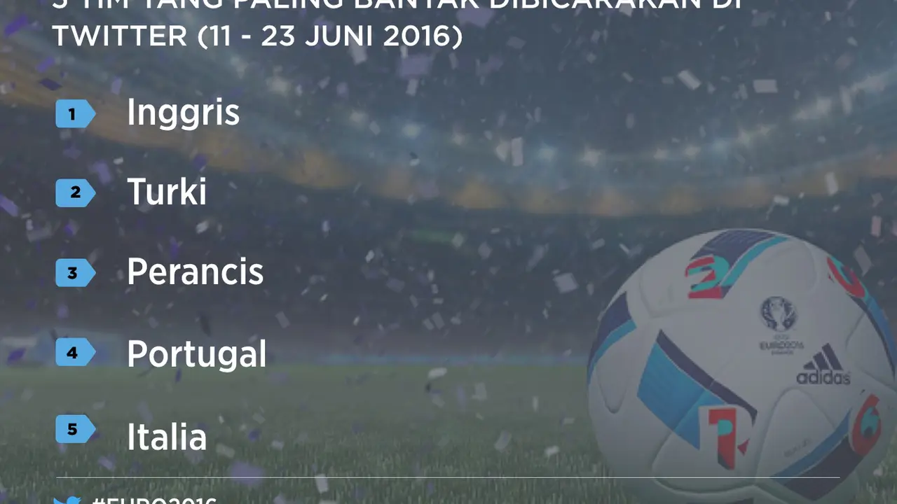 Piala Eropa 2016