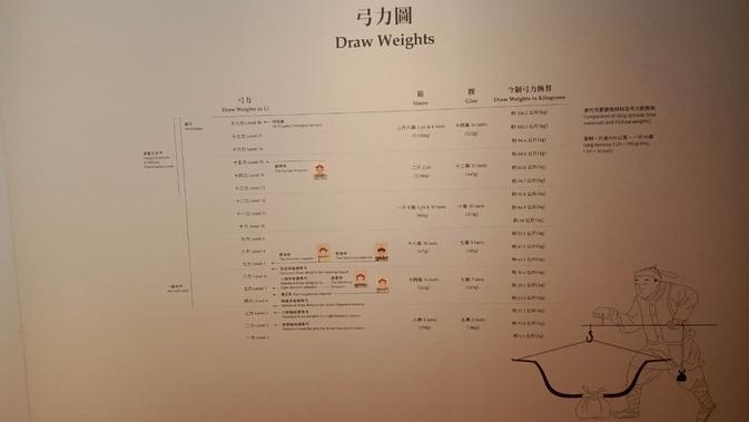 Hong Kong Ungkap Misteri Kekuatan Lengan Kaisar Kangxi