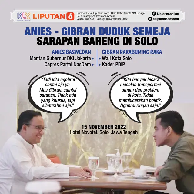 Infografis Anies-Gibran Duduk Semeja Sarapan Bareng di Solo