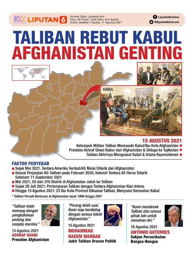 Infografis Taliban Rebut Kabul, Afghanistan Genting. (Liputan6.com/Abdillah)