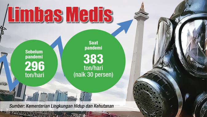 Data limbah medis (Liputan6.com / Abdillah)