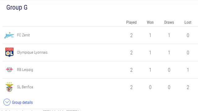 Klasemen Liga Champions Real Madrid Dan Inter Milan Terpuruk Bola Liputan6 Com