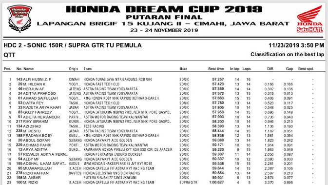 Hasil kualifikasi HDC 2019 Cimahi - HDC 2.