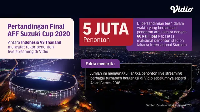 Penayangan AFF Suzuki Cup 2020 di Vidio Pecah Rekor