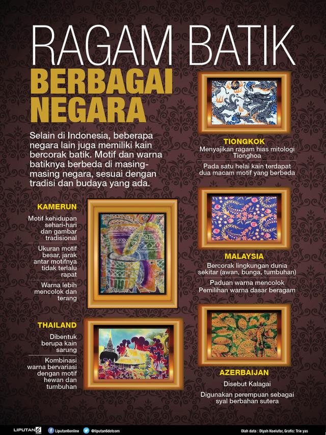 infografis batik dunia