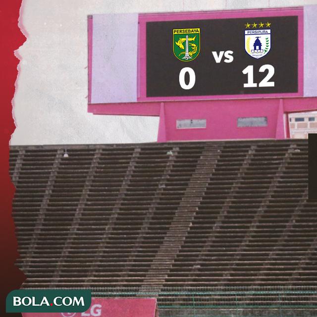 Persebaya vs Persipura