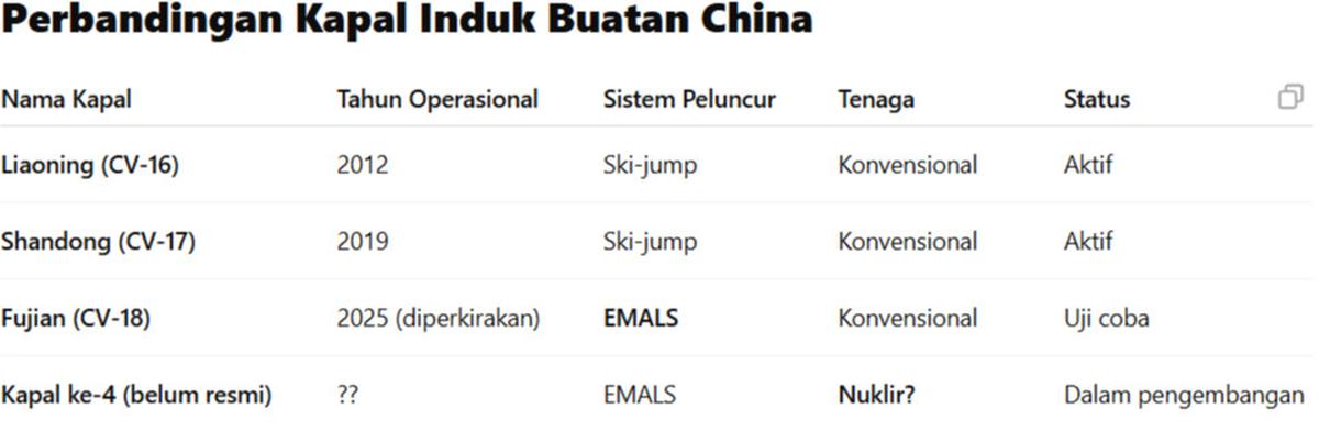 Perbandingan Kapal Selam China